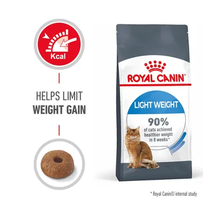 Product image showing Royal Canin Light Weight food, highlights include helps limit weight gain and 90% of cats achieved healthier weight in 8 weeks according to internal study.