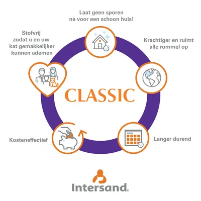 Intersand Classic: stofvrij, kosten­effectief, laat geen sporen na, krachtiger en ruimt alle rommel op, langer durend. Voor een schoon huis en makkelijker ademen voor u en uw kat.