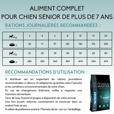Tableau des rations journalières recommandées pour chien sénior de plus de 7 ans, poids de 2 à 80 kg, exemple : 2 kg – 42 g, 40 kg – 401 g. Sac Nutravet Premium Master Senior visible.