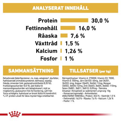 Analyserat innehåll: protein 30 %, fettinnehåll 16 %, råaska 7,6 %, växttråd 1,5 %, kalcium 1,26 %, fosfor 1 %. Sammansättning och tillsatser per kg anges i detalj.