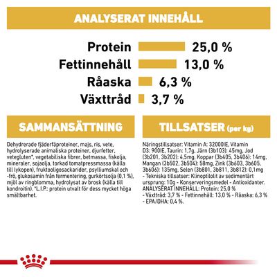 Analyserat innehåll: protein 25 %, fettinnehåll 13 %, råaska 6,3 %, växttråd 3,7 %. Sammansättning och tillsatser listas med detaljerade ingredienser och näringsämnen.