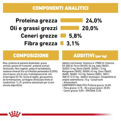 Componenti analitici: proteina grezza 24%, oli e grassi grezzi 20%, ceneri grezze 5,8%, fibra grezza 3,1%. Composizione e additivi elencati per alimento per animali.
