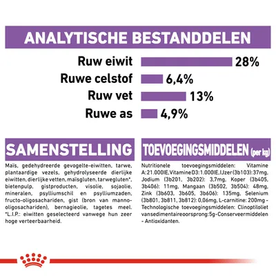 Analytische bestanddelen: ruw eiwit 28%, ruwe celstof 6,4%, ruw vet 13%, ruwe as 4,9%. Samenstelling en toevoegingsmiddelen per kg vermeld, inclusief vitaminen en mineralen.