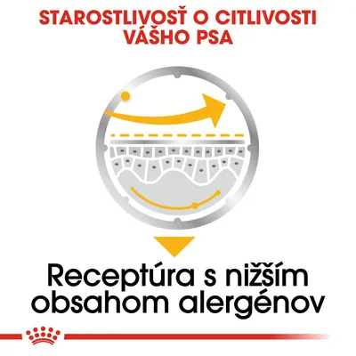 Starostlivosť o citlivosť vášho psa. Receptúra s nižším obsahom alergénov.