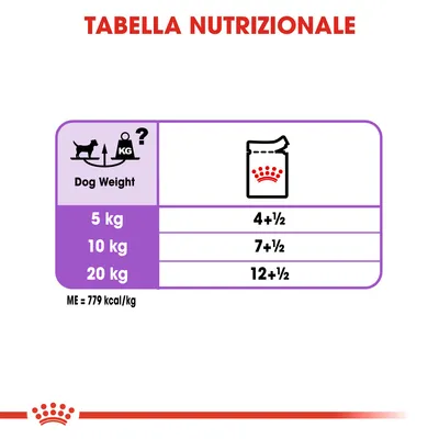 Tabella nutrizionale: per cani 5 kg 4+½, 10 kg 7+½, 20 kg 12+½. ME = 779 kcal/kg.