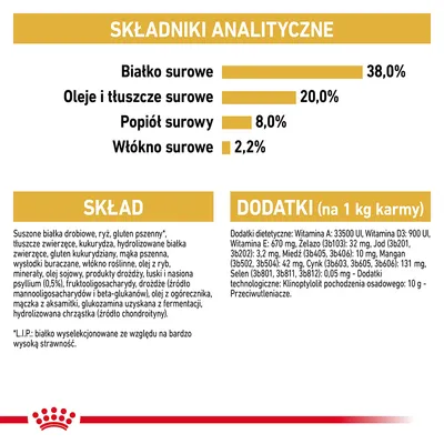 Składniki analityczne: białko surowe 38 %, oleje i tłuszcze surowe 20 %, popiół surowy 8 %, włókno surowe 2,2 %. Skład, dodatki dietetyczne i technologiczne karmy dla zwierząt.