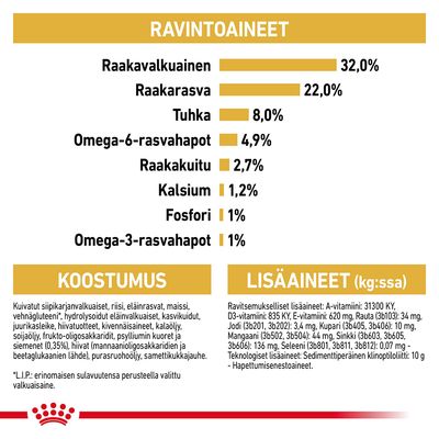 Ravintoaineet: raakavalkuainen 32 %, raakarasva 22 %, tuhka 8 %, omega-6-rasvahapot 4,9 %, raakakuitu 2,7 %, kalsium 1,2 %, fosfori 1 %, omega-3-rasvahapot 1 %. Koostumus ja lisäaineet näkyvissä.