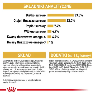 Składniki analityczne: białko surowe 33 %, oleje i tłuszcze surowe 23 %, popiół surowy 7,4 %, włókno surowe 4,9 %, kwasy tłuszczowe omega-6 4,7 %, omega-3 1 %. Skład i dodatki widoczne poniżej.