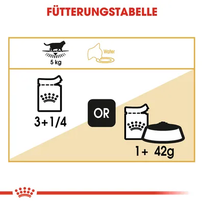 Fütterungstabelle für eine Katze mit 5 kg Gewicht: 3 + 1/4 Beutel oder 1 Beutel und 42 g Trockenfutter. Wasser bereitstellen.