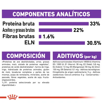 Componentes analíticos: proteína bruta 33 %, aceites y grasas brutos 22 %, fibras brutas 1,6 %, ELN 30,5 %. Composición y aditivos detallados para alimento de mascotas.