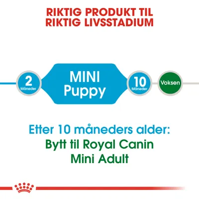 Royal Canin Mini Puppy 