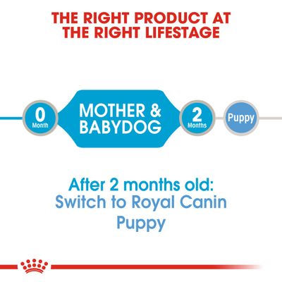 Teksti: THE RIGHT PRODUCT AT THE RIGHT LIFESTAGE. 0 Month MOTHER & BABYDOG 2 Months Puppy. After 2 months old: Switch to Royal Canin Puppy.