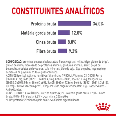 Constituintes analíticos: proteína bruta 34,0 %, matéria gorda bruta 12,0 %, cinza bruta 8,0 %, fibra bruta 9,2 %. Composição e aditivos detalhados visíveis na imagem.