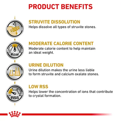 Product benefits: struvite dissolution, moderate calorie content, urine dilution, low RSS. Helps dissolve struvite stones, maintain weight, dilute urine, lower ion concentration.