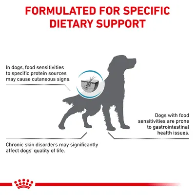 FORMULATED FOR SPECIFIC DIETARY SUPPORT. In dogs, food sensitivities to specific protein sources may cause cutaneous signs. Chronic skin disorders may significantly affect dogs’ quality of life. Dogs with food sensitivities are prone to gastrointestinal health issues. (teksti englanniksi)