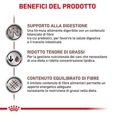 Benefici del prodotto: supporto alla digestione, ridotto tenore di grassi, contenuto equilibrato di fibre. Testo in italiano con icone illustrative.