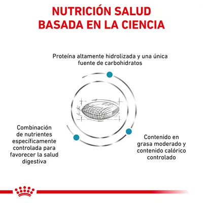 Nutrición salud basada en la ciencia. Proteína altamente hidrolizada, única fuente de carbohidratos, combinación de nutrientes para salud digestiva y contenido graso/calórico controlado.