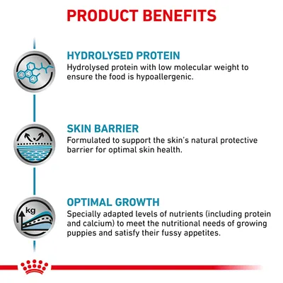 Text på engelska: Product Benefits. Hydrolysed Protein, Skin Barrier, Optimal Growth med beskrivningar om hydrolyserat protein, hudbarriär och optimal tillväxt för valpar.