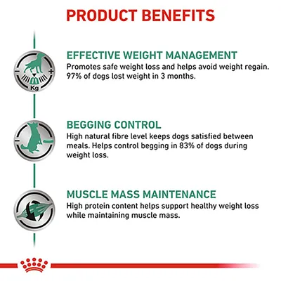 Product benefits: effective weight management, begging control, and muscle mass maintenance. Includes statistics on weight loss and begging control, plus high protein and fibre content.