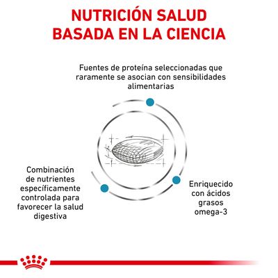 NUTRICIÓN SALUD BASADA EN LA CIENCIA. Fuentes de proteína seleccionadas, combinación de nutrientes para la salud digestiva y enriquecido con ácidos grasos omega-3.