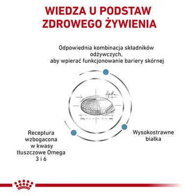 Wiedza u podstaw zdrowego żywienia. Odpowiednia kombinacja składników odżywczych, receptura wzbogacona w kwasy tłuszczowe Omega 3 i 6, wysokostrawne białka.