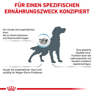 Текст на немецком: Für einen spezifischen Ernährungszweck konzipiert. Описание проблем чувствительной кожи у собак, связанных с раздражением, выпадением шерсти и ЖКТ.