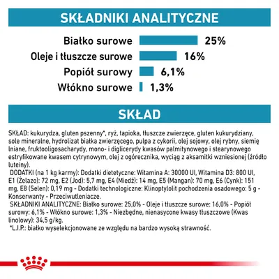 Składniki analityczne: białko surowe 25 %, oleje i tłuszcze surowe 16 %, popiół surowy 6,1 %, włókno surowe 1,3 %. Skład: kukurydza, gluten pszenny, ryż, tapioka, tłuszcze zwierzęce, dodatki witaminowe.