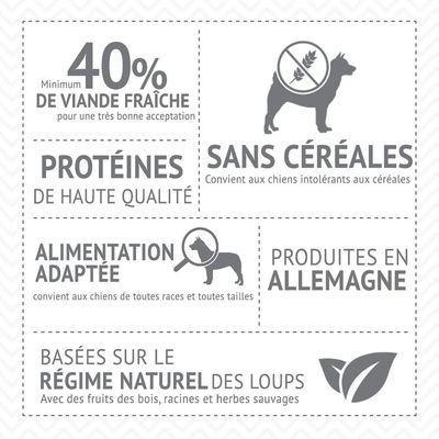 40 % minimum de viande fraîche, protéines de haute qualité, sans céréales, alimentation adaptée, produites en Allemagne, basées sur le régime naturel des loups. Texte et pictogrammes visibles.