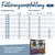 Tableau de recommandations d’alimentation pour chiens selon poids final (11–80 kg) et âge (7–18 mois), en grammes par jour. Sacs visibles : Happy Dog Ireland, Happy Dog Canada.