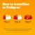 Instructions for switching food to Pedigree: Day 1, Day 4 and Day 7 with a gradual increase of the new food. Note: Gradually give more of the new food. Instructions for switching food to Pedigree: Day 1, Day 4 and Day 7 with a gradual increase of the new food. Note: Gradually give more of the new food.
