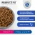 Perfect Fit ADULT 1+ <10 kg, croquettes riches en poulet. Texte en allemand : soutien du microbiome intestinal, ingrédients de qualité, avec prébiotiques naturels.