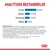 Royal Canin Medium Light Weight Care