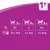 Pokyny ke krmení koček podle hmotnosti: 3 kg – 2½ kapsičky nebo 1½ kapsičky + 15 g, 4 kg – 3 nebo 2 + 15 g, 5 kg – 3½ nebo 2 + 25 g. Pro kočky od 1 roku.