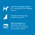 Instructions: Apply to dog's skin to kill fleas and ticks. Suitable for dogs over 8 weeks and 2 kg. For best protection, treat every 4 weeks according to pet's lifestyle.