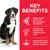 Key benefits: supports joint health with glucosamine and chondroitin, omega-6s and vitamin E for skin and coat, high quality lamb and rice for gentle, healthy digestion.