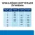 Tabela: wskazówki dotyczące żywienia psów według masy ciała (1–50 kg) i wieku (<4, 4–9, 10–12 miesięcy); wartości dzienne w gramach od 60 do 465 g, szczegóły widoczne na obrazie. Tabela: wskazówki dotyczące żywienia psów według masy ciała (1–50 kg) i wieku (<4, 4–9, 10–12 miesięcy); wartości dzienne w gramach od 60 do 465 g, szczegóły widoczne na obrazie.