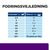 Hill's Prescription Diet u/d Urinary Care