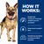 How it works: ActivBiome+ technology nourishes your pet’s microbiome, unique blend of prebiotic fibres, nourishes the microbiome to produce beneficial postbiotics.