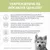 Little Wolf of Wilderness Junior Green Fields, agneau pour chiot