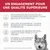 Texte : Un engagement pour une qualité supérieure. Contrôles vétérinaires, liste transparente des ingrédients, marque de croquettes sans céréales la plus vendue, emballage recyclable.