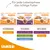 IAMS alimentation pour chat, trois boîtes : 1–12 mois avec poulet, 1–6 ans Land & Sea Collection, 7+ ans avec poulet. Tableaux d’âges et variétés visibles en allemand.