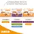 Trois boîtes IAMS pour chats : 1–12 mois au poulet, 1–6 ans Collection Terre & Mer, 7+ ans au poulet. Texte visible : Chaque phase de la vie, La bonne nourriture pour. Marques et variantes listées.