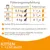 Tableau d’alimentation chaton : 5 semaines 0,5 kg 1½×85g, 20 semaines 2 kg 3¼×85g, 40 semaines 4 kg 4¼×85g. Texte en allemand sur protéines animales, aliment complet, sans additifs.