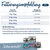 Fütterungsempfehlung für Happy Dog Sensible Pure: Gewicht des Hundes 5-10kg, Menge 300-500g; 10-25kg, 500-1000g; 25-40kg, 1000-1500g; 40-80kg, 1500-2500g. Hinweise zur Alleinfütterung und Mischfütterung.