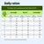 Tabla de alimentación: ración diaria recomendada para gatos según el peso corporal, dividida en sobrepeso, peso normal y bajo peso, con cantidades de alimento húmedo y seco. Tabla de alimentación: ración diaria recomendada para gatos según el peso corporal, dividida en sobrepeso, peso normal y bajo peso, con cantidades de alimento húmedo y seco.