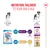 Feeding recommendation: Royal Canin Junior Giant for 8 to 18/24 months, from 18/24 months Giant Adult over 45 kg, or Breed Adult. Age-appropriate nutrition for dogs. Feeding recommendation: Royal Canin Junior Giant for 8 to 18/24 months, from 18/24 months Giant Adult over 45 kg, or Breed Adult. Age-appropriate nutrition for dogs.