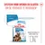 Royal Canin Maxi Starter Mother & Babydog Hondenvoer Royal Canin Maxi Starter Mother & Babydog Hondenvoer