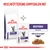 Royal Canin Expert Neutered Satiety Balance Trockenfutter und Neutered Balance Nassfutter. Mischfütterung empfohlen mit dünnen Scheiben in Sosse.