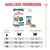 Voedingsschema voor Royal Canin Senior Cats 11+: Aanbevolen dagelijkse hoeveelheden voor katten met 3, 4 en 5 kg bij ideaalgewicht en licht overgewicht, aangegeven in gram en portiezakjes. Voedingsschema voor Royal Canin Senior Cats 11+: Aanbevolen dagelijkse hoeveelheden voor katten met 3, 4 en 5 kg bij ideaalgewicht en licht overgewicht, aangegeven in gram en portiezakjes.