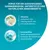 Texte en allemand : Chicorée améliore l’équilibre du microbiome intestinal. Lactobacillus renforce scientifiquement les défenses naturelles. Slogan sur l’équilibre du microbiome.
